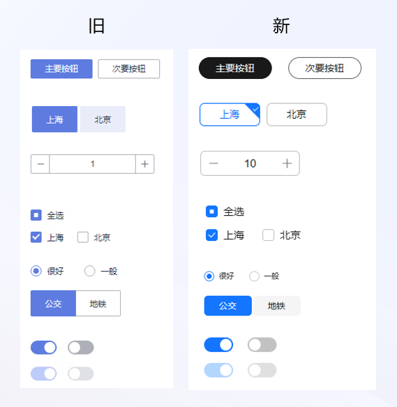 焕然一新！TinyVue 组件库 UI 大升级，更符合现代的审美！