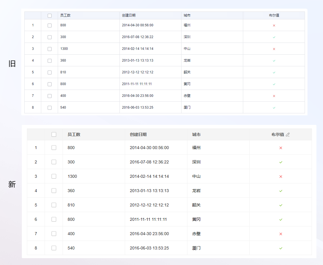 焕然一新！TinyVue 组件库 UI 大升级，更符合现代的审美！