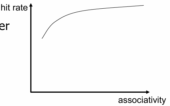 DDCA —— 缓存(Cache)：缓存体系结构、缓存操作