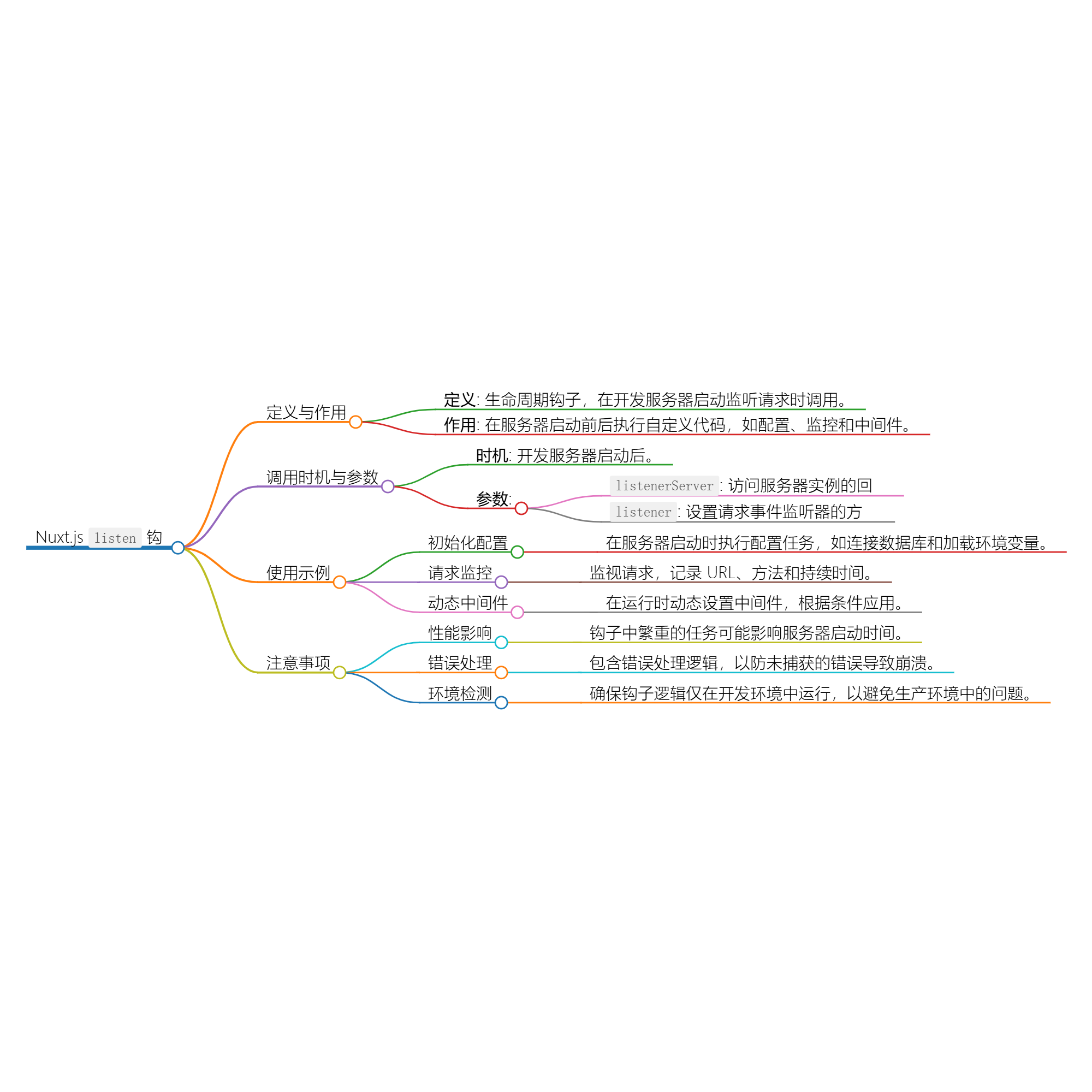 Nuxt.js 应用中的 listen 事件钩子详解