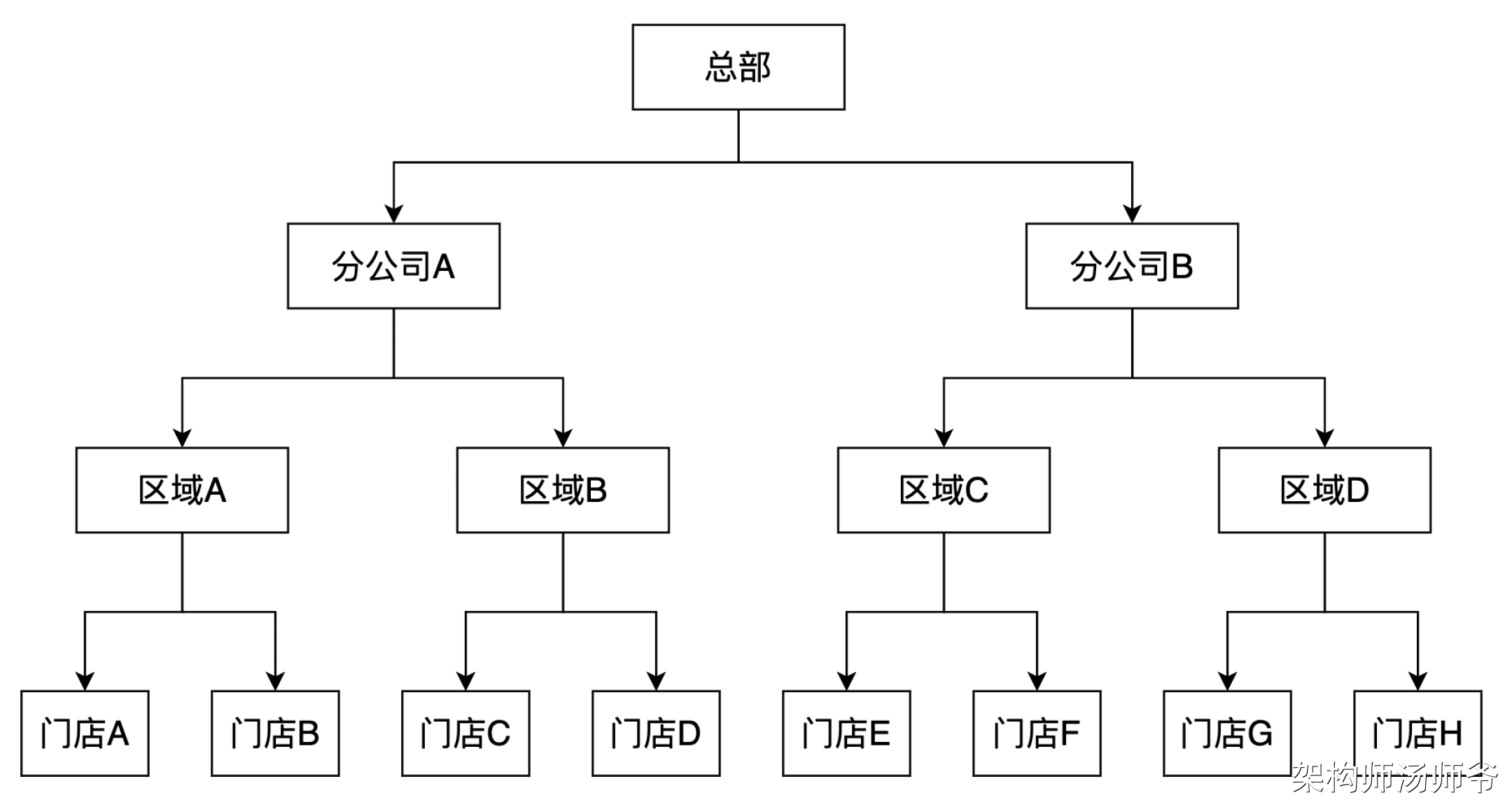 权限系统：一文搞懂功能权限、数据权限