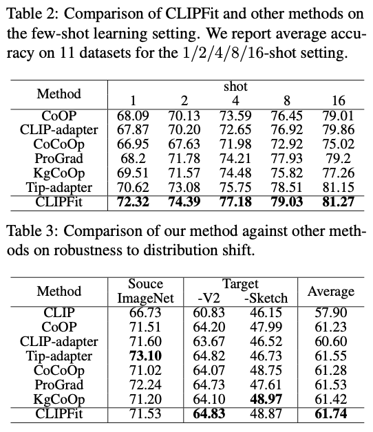 CLIPFit：不绕弯子，直接微调比提示微调和适配器微调更好 | EMNLP&#39;24