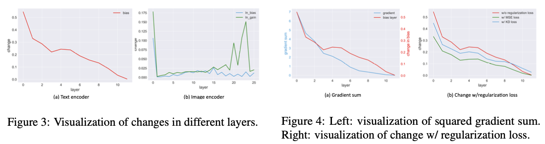 CLIPFit：不绕弯子，直接微调比提示微调和适配器微调更好 | EMNLP&#39;24