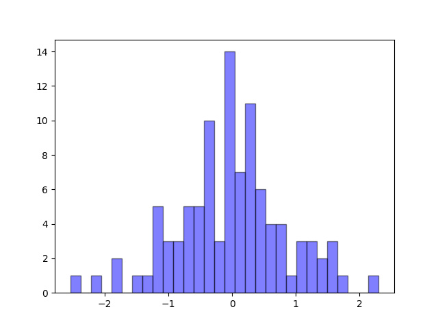 使用 C# 入门深度学习：Pytorch 基础