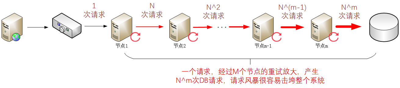 不当愣头青、聊聊软件架构中的那些惯用的保命手段