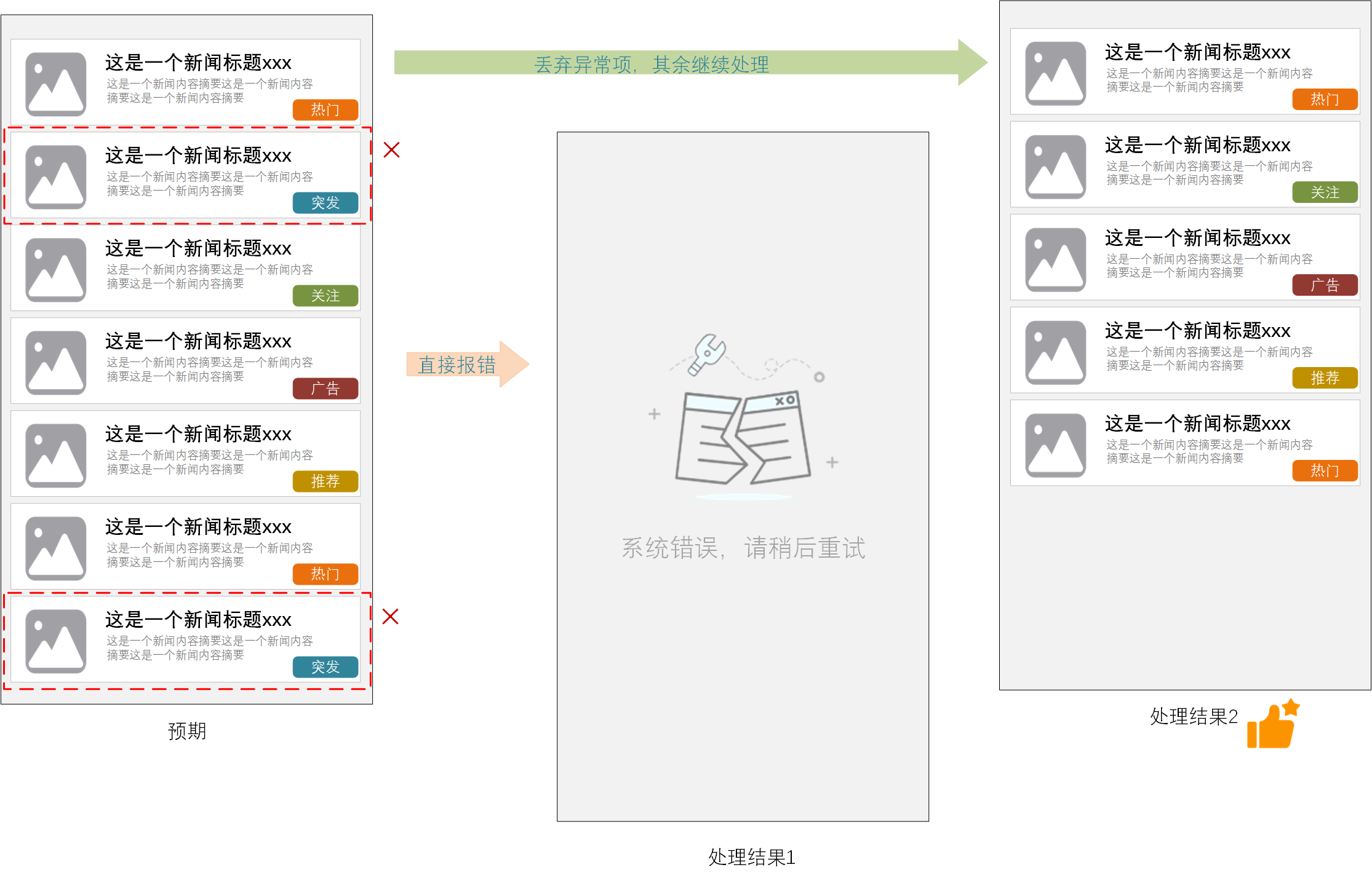 不当愣头青、聊聊软件架构中的那些惯用的保命手段