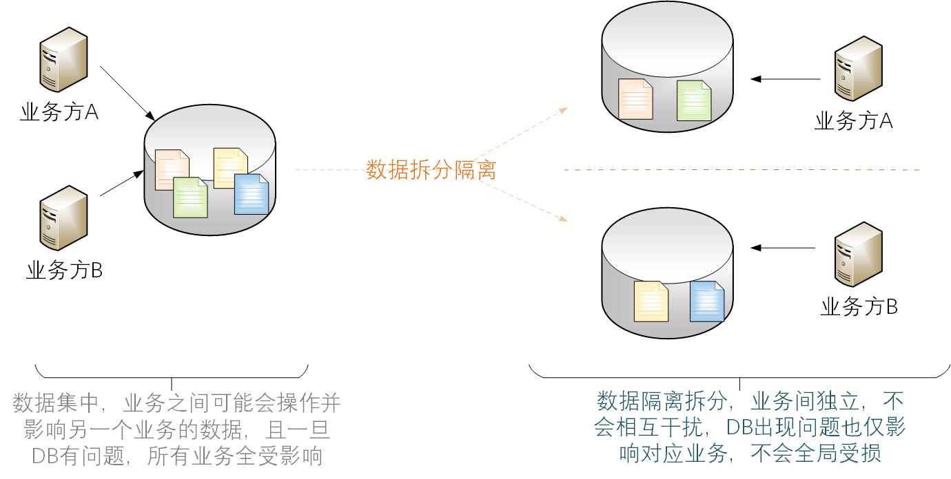 不当愣头青、聊聊软件架构中的那些惯用的保命手段