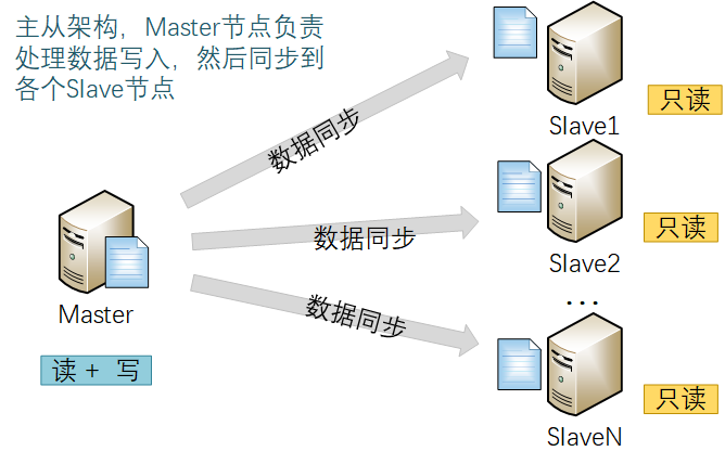 不当愣头青、聊聊软件架构中的那些惯用的保命手段