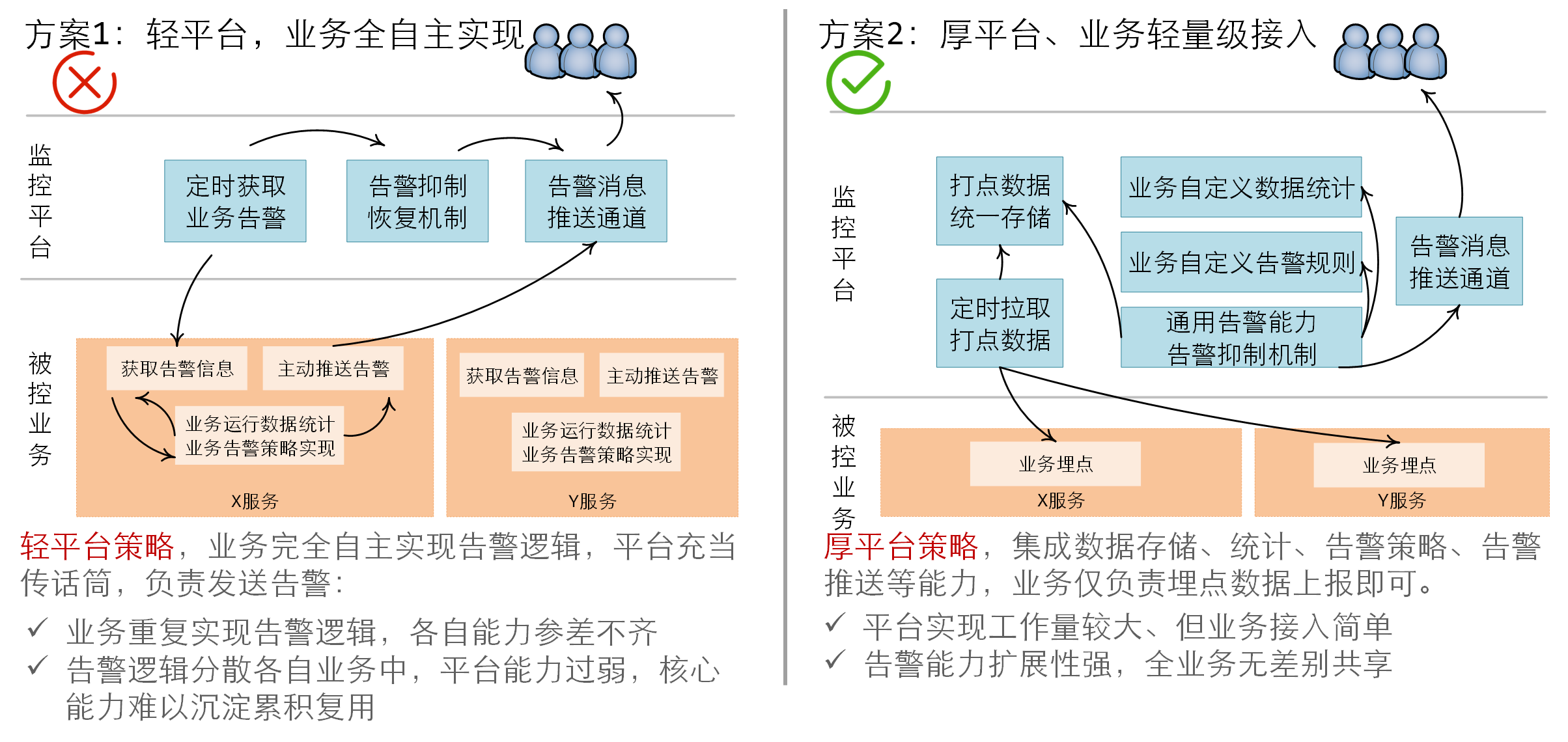 不当愣头青、聊聊软件架构中的那些惯用的保命手段