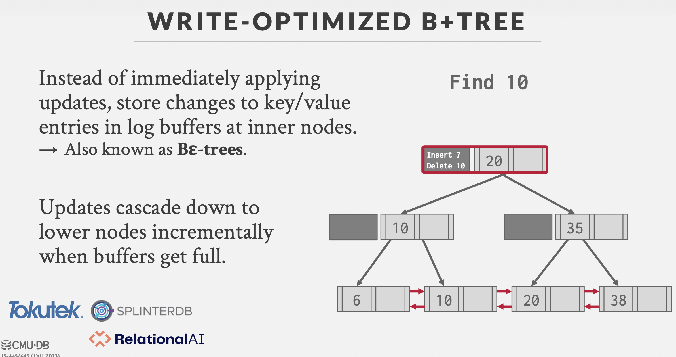 cmu15545-数据访问方式：B+树（B+Tree）