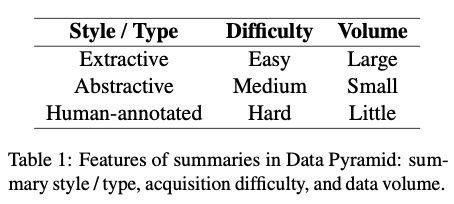 AlignSum：数据金字塔与层级微调，提升文本摘要模型性能 | EMNLP&#39;24