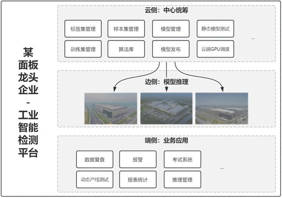 解读Karmada多云容器编排技术，加速分布式云原生应用升级