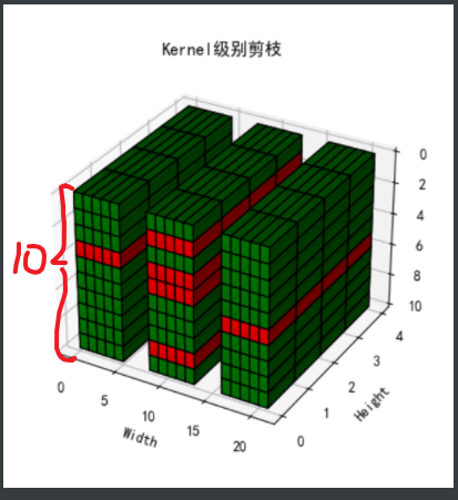 模型剪枝：剪枝粒度、剪枝标准、剪枝时机、剪枝频率