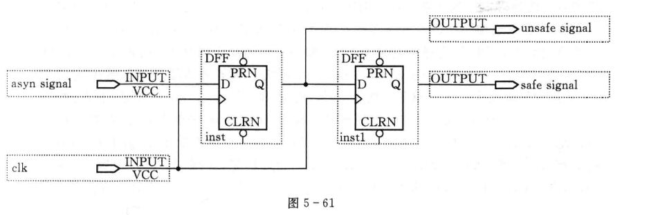 一文讲透 FPGA CDC 多bit跨时钟域同步-hand-shanking机制