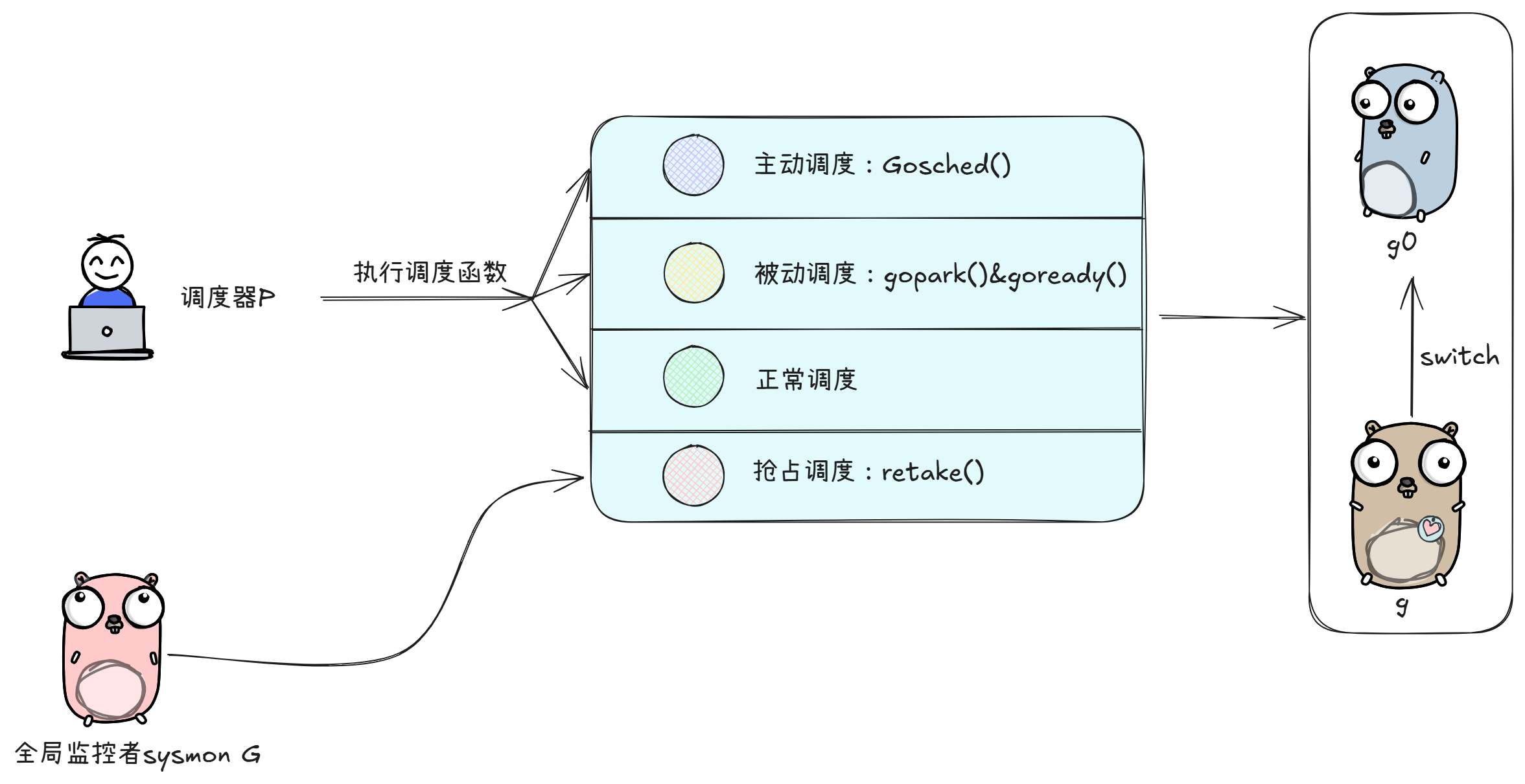 Golang的GMP调度模型与源码解析