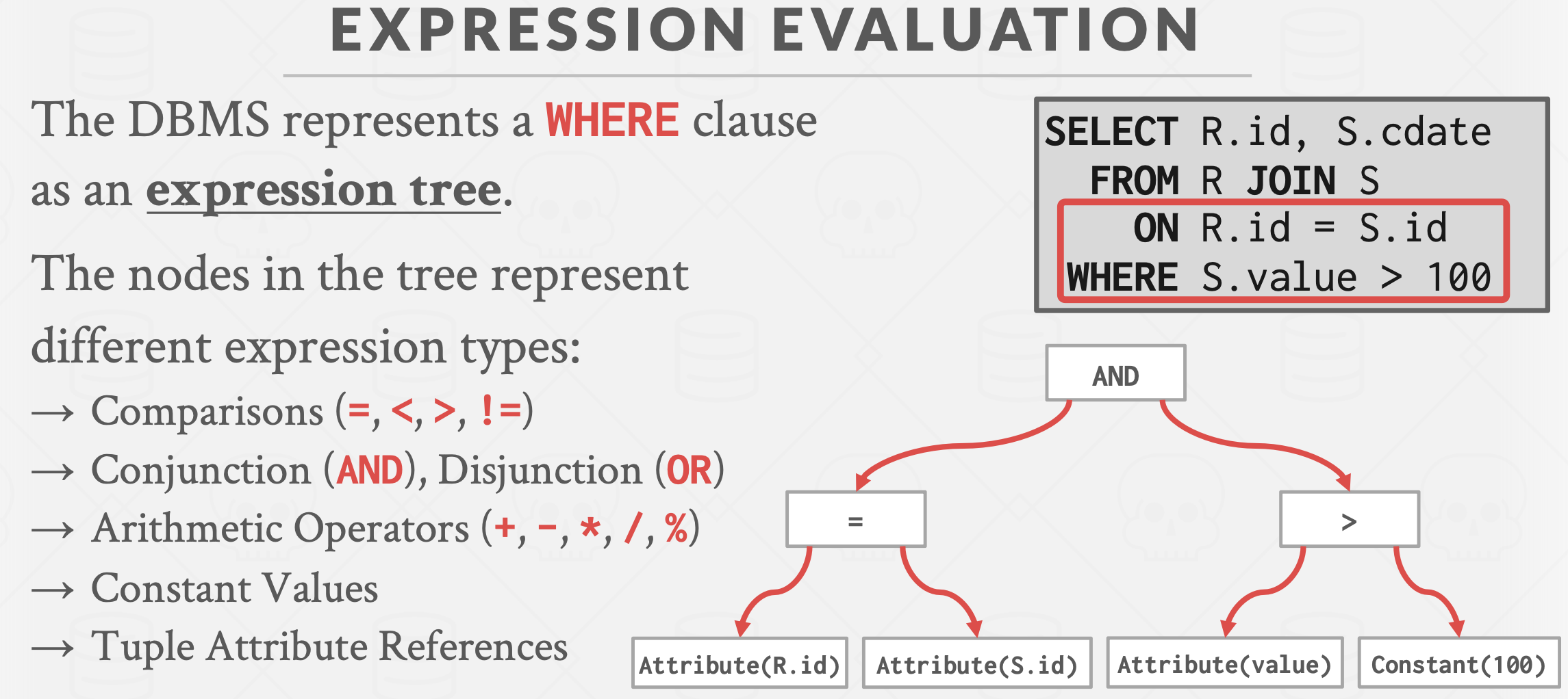 cmu15545笔记-查询执行（Query Excution）