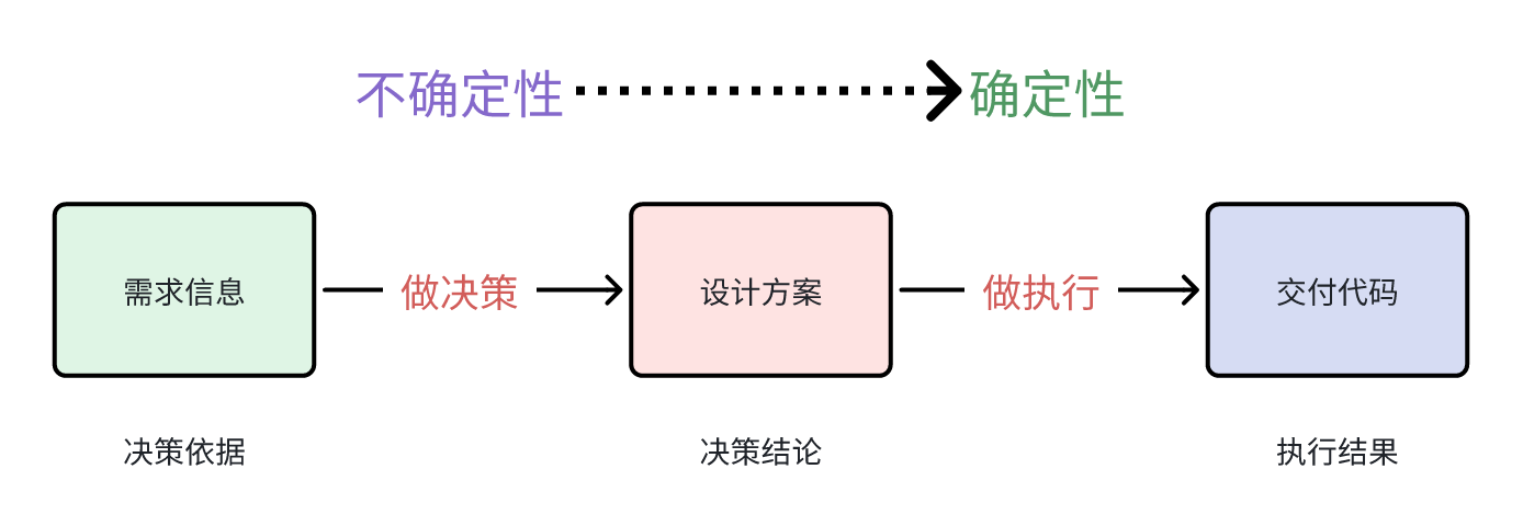 懂了这个道理，人月神话不再是神话！