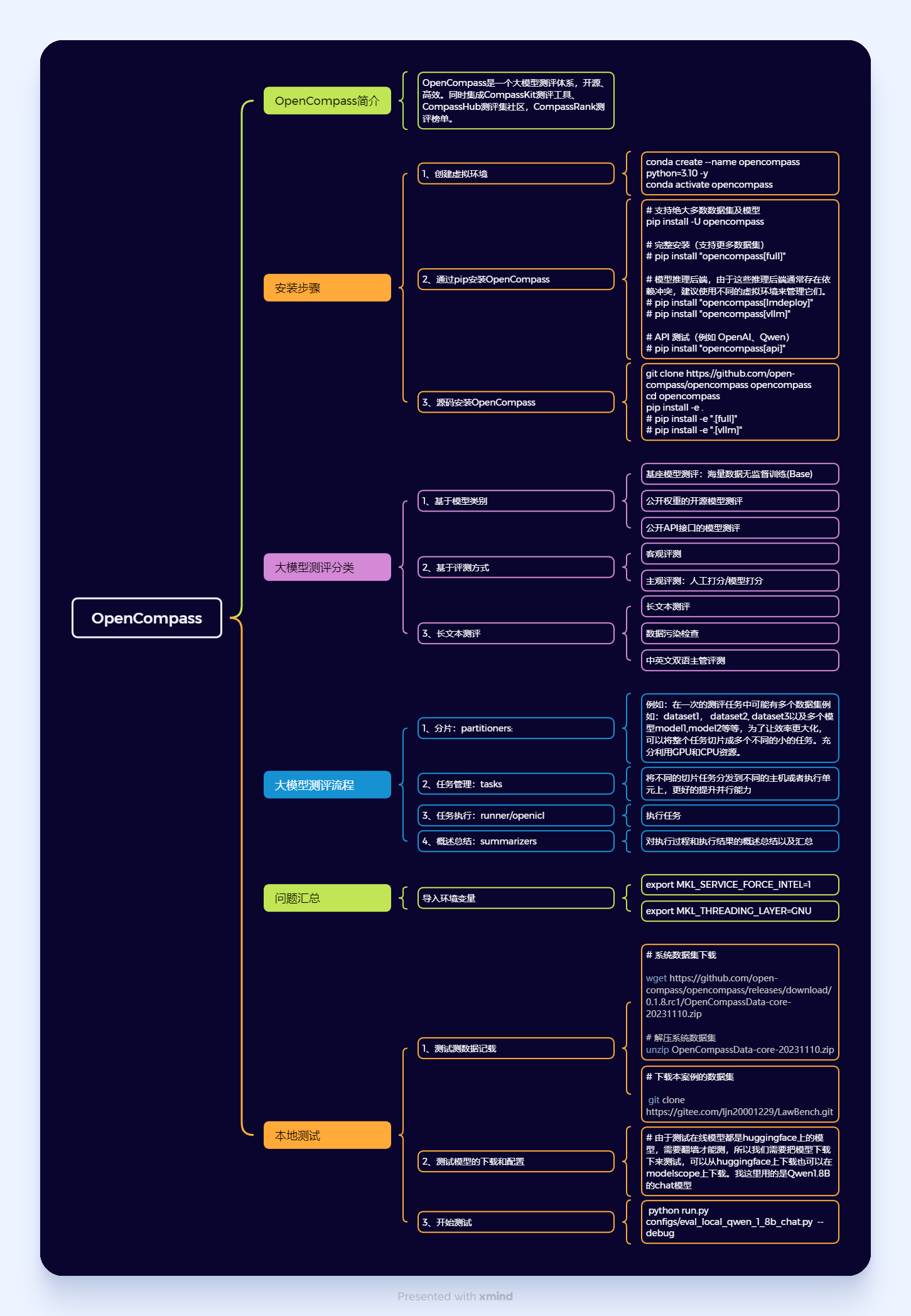 OpenCompass使用LawBench数据测评本地Qwen大模型