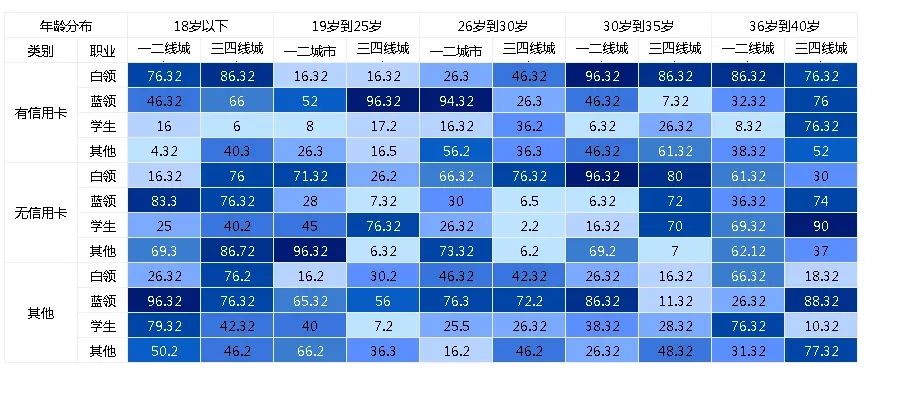 .NET +Vue 开发的高级报表工具