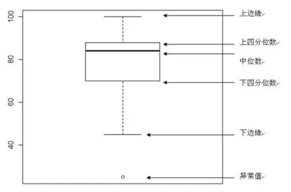 从零开始学机器学习——K-Means 聚类