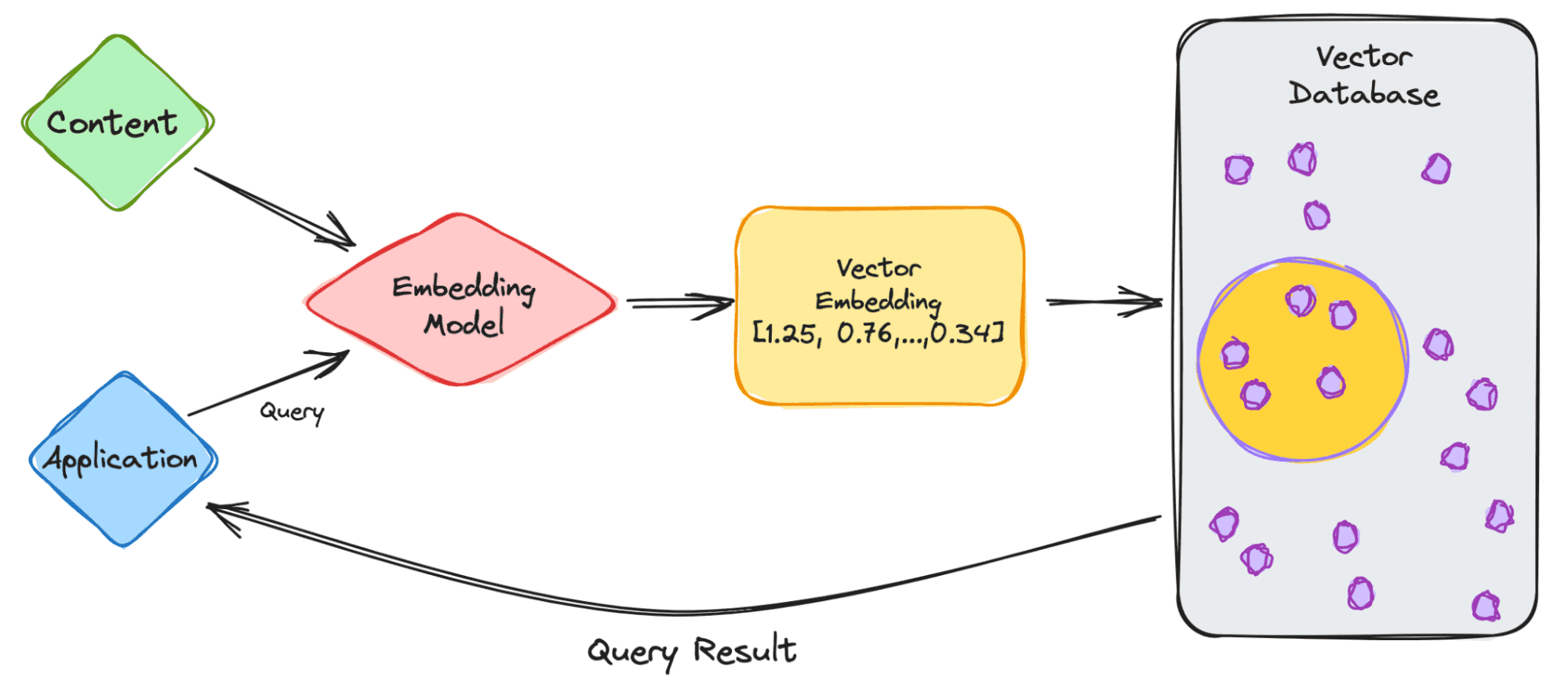 AI之旅-语义搜索：初识 vector embedding 与部署向量数据库 qdrant