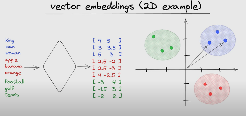 AI之旅-语义搜索：初识 vector embedding 与部署向量数据库 qdrant