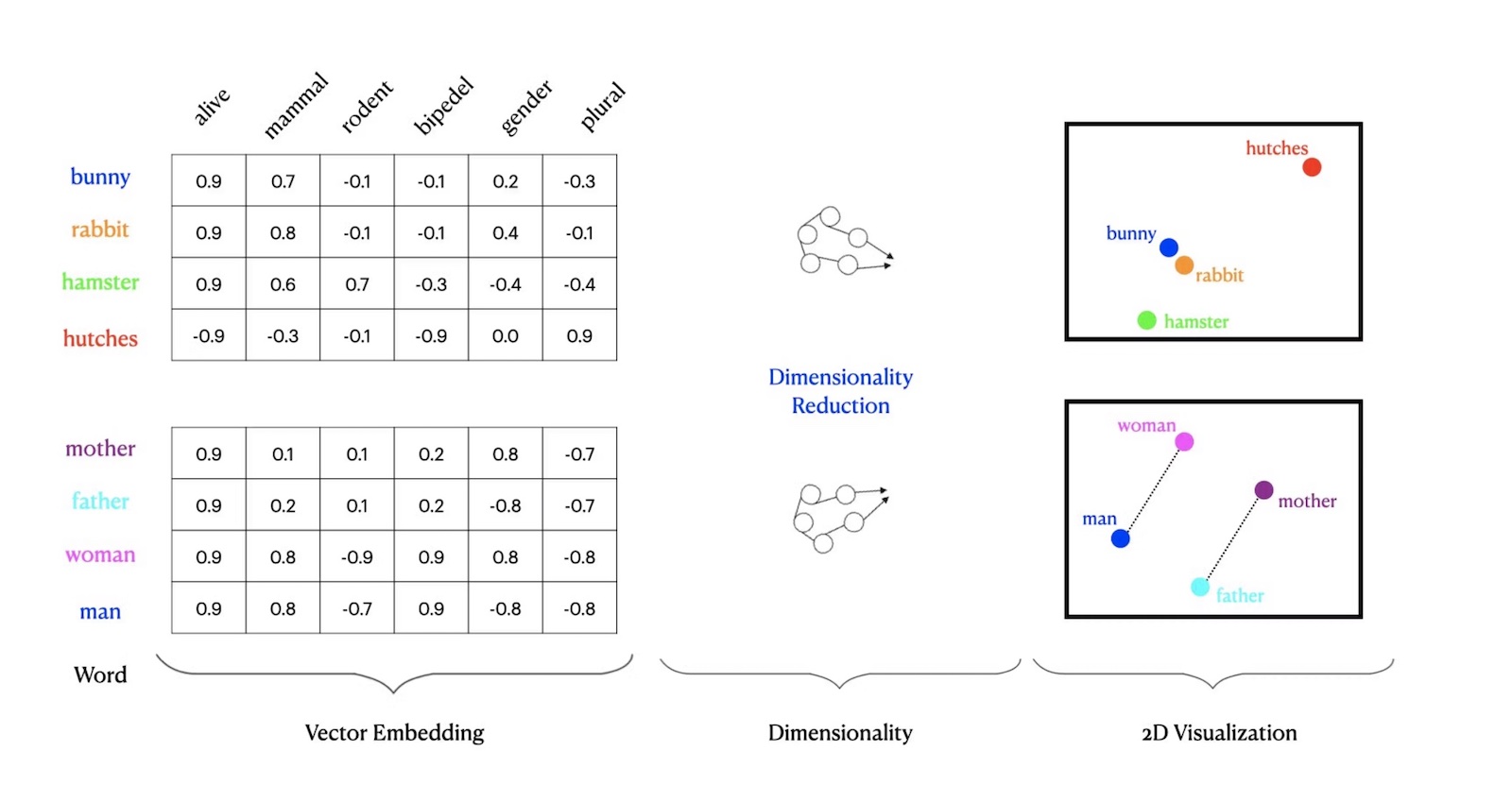 AI之旅-语义搜索：初识 vector embedding 与部署向量数据库 qdrant