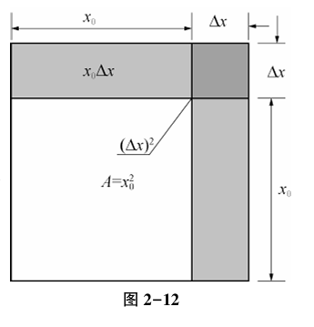 C# 入门深度学习：万字长文讲解微积分和梯度下降