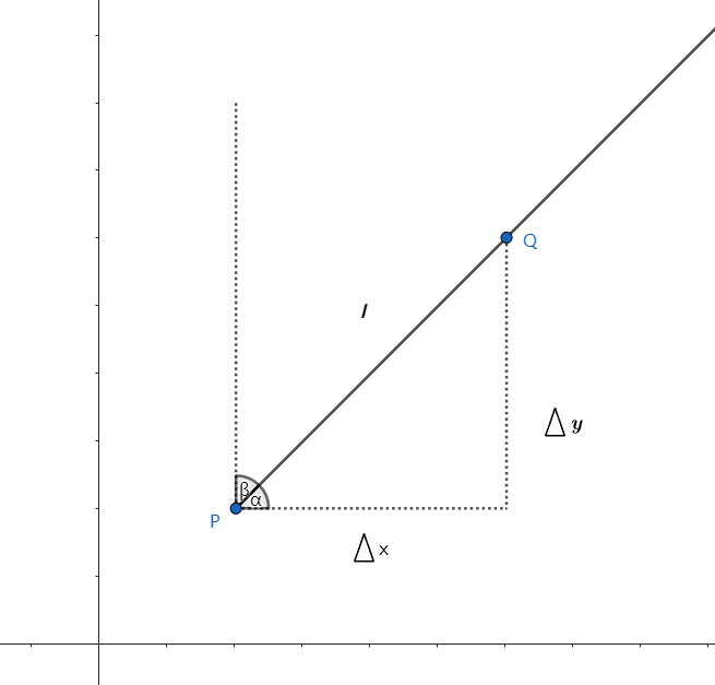 C# 入门深度学习：万字长文讲解微积分和梯度下降