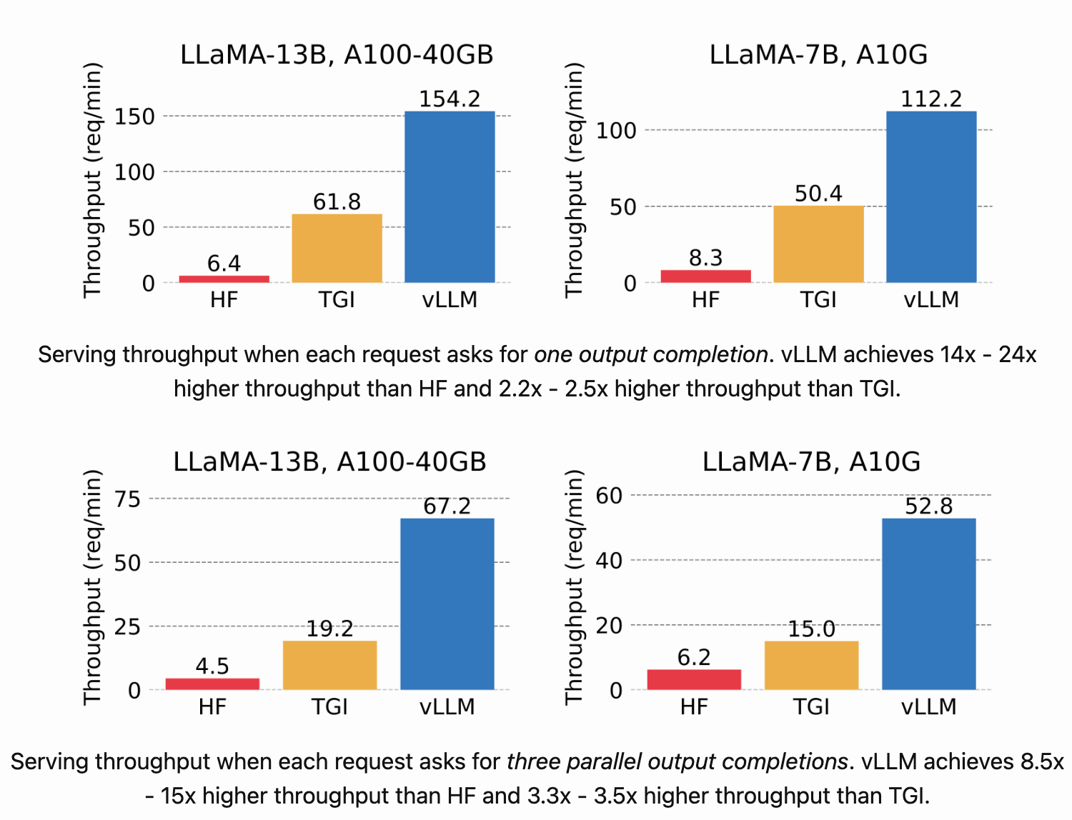 大模型推理指南：使用 vLLM 实现高效推理