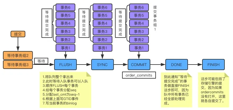 MySQL 主从复制之多线程复制