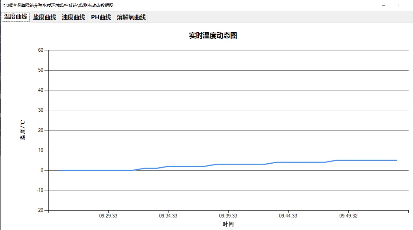 C# 开发的环境监测上位机应用