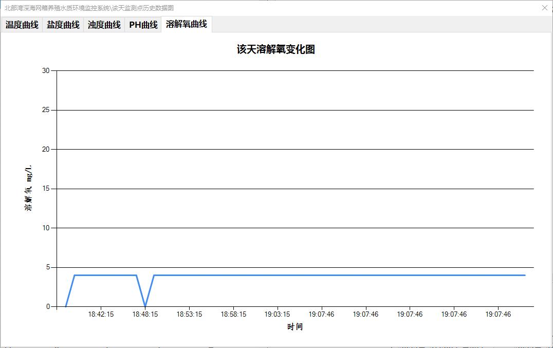 C# 开发的环境监测上位机应用