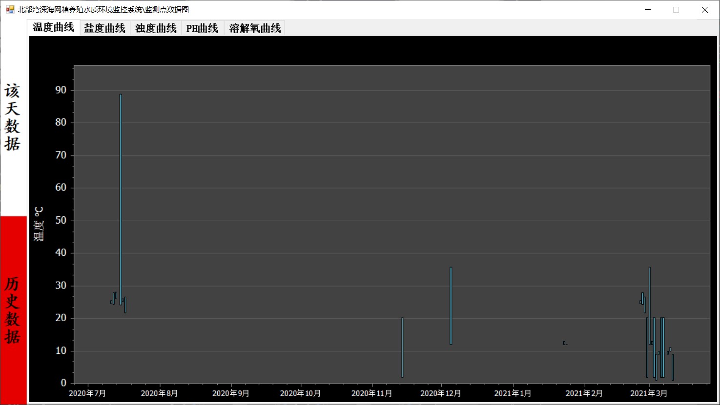 C# 开发的环境监测上位机应用