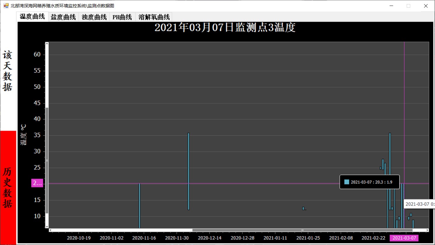 C# 开发的环境监测上位机应用