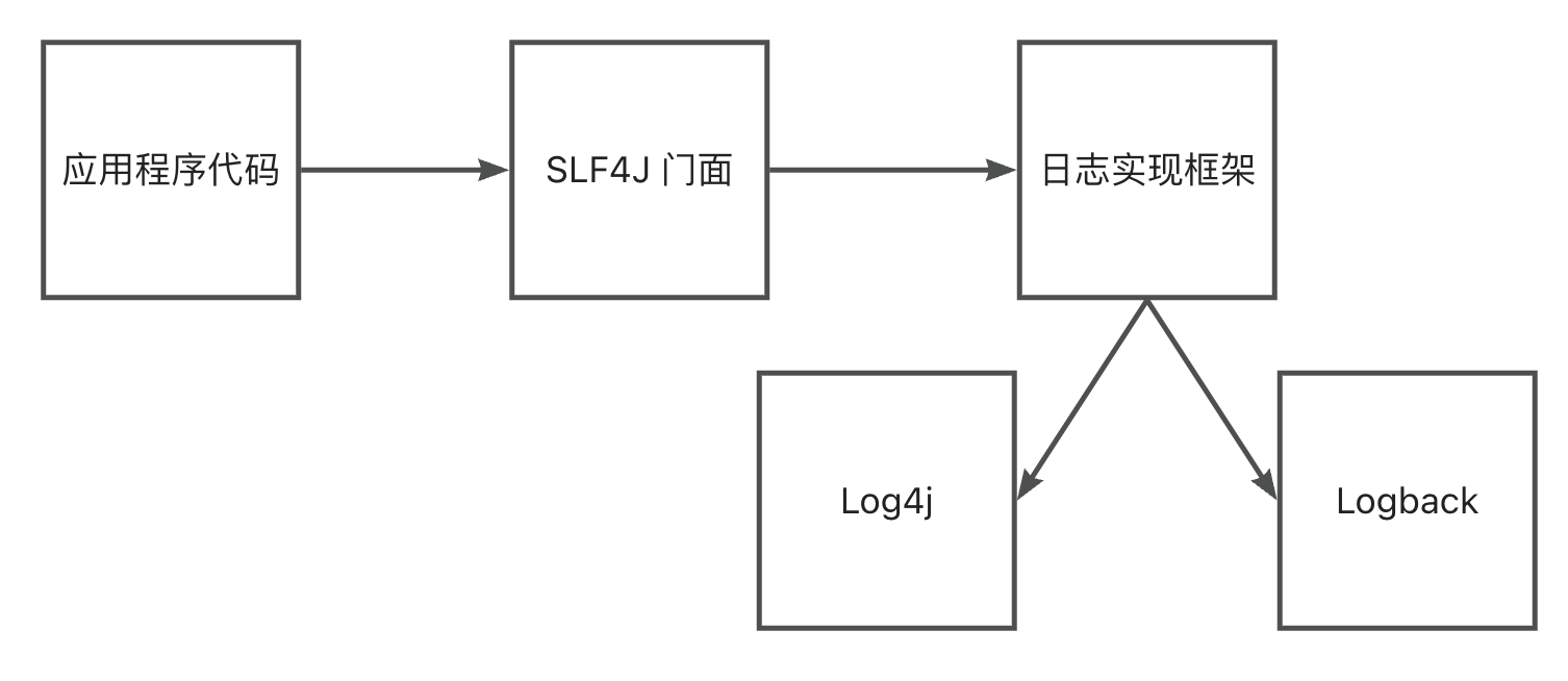 我发现很多程序员都不会打日志。。