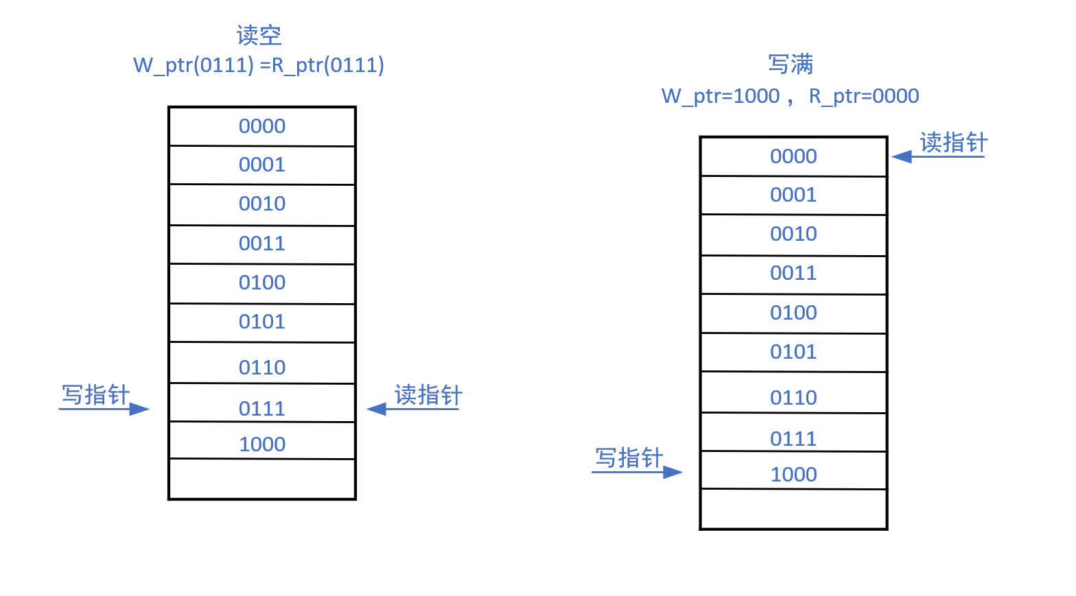 从0搭建一个FIFO模块-02（系统架构）