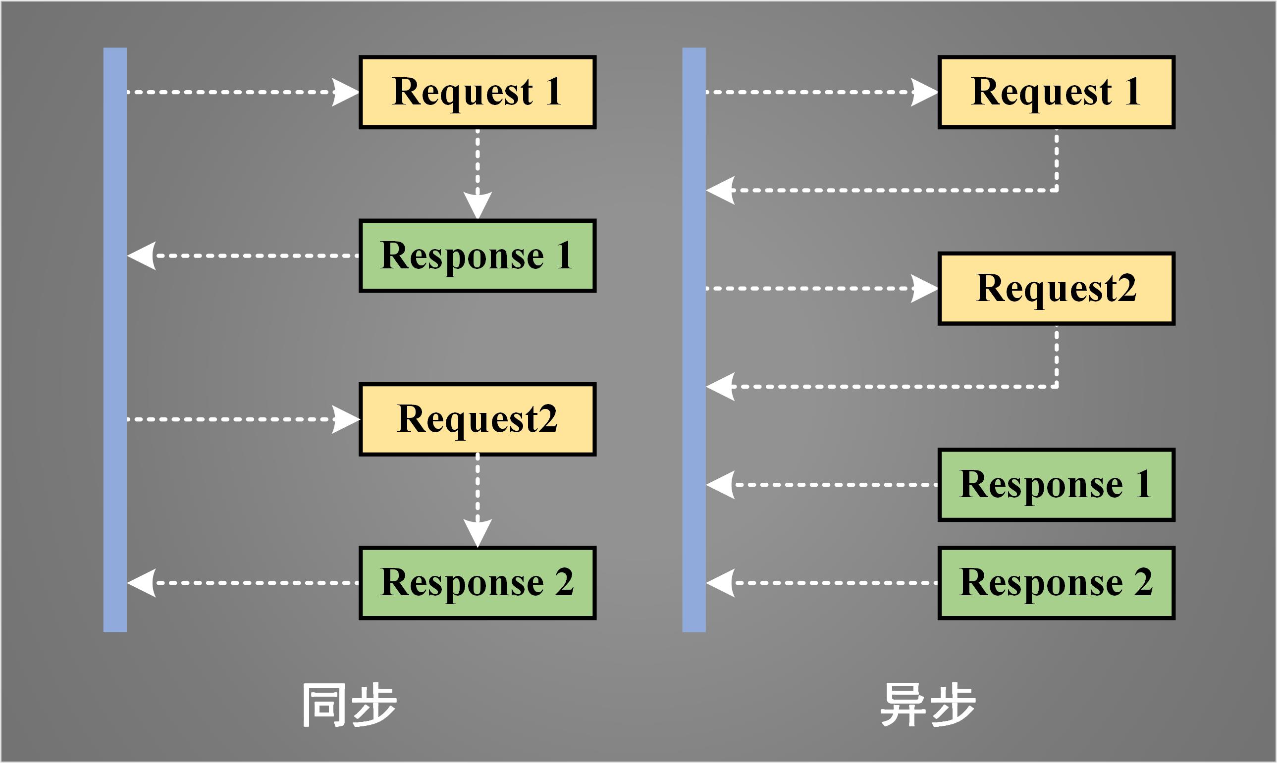 [python] Python异步编程库asyncio使用指北