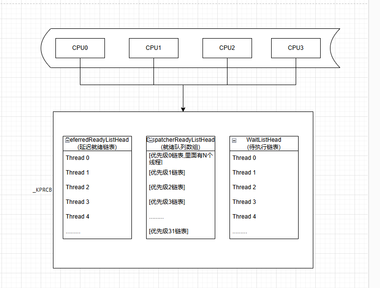 .NET Core 线程(Thread)底层原理浅谈