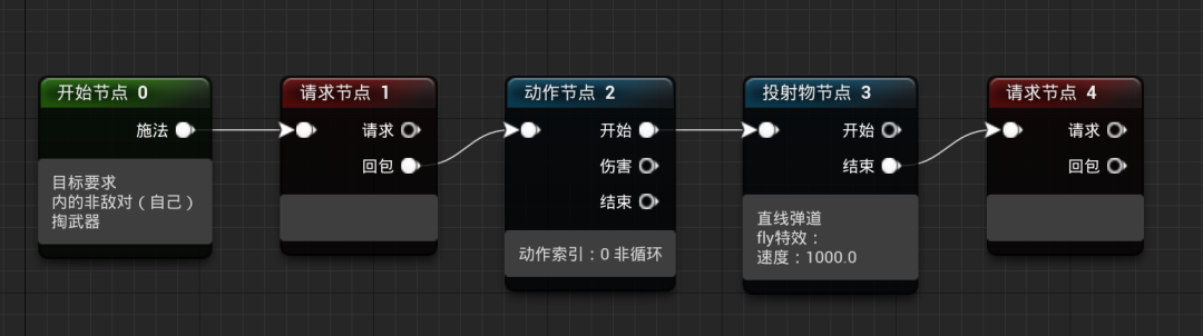 MMORPG技能管线设计经验总结