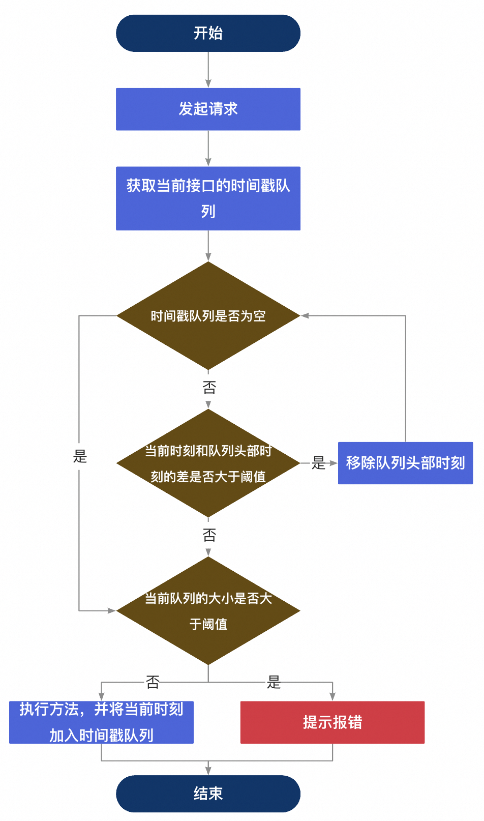 《花100块做个摸鱼小网站! 》第九篇—我的小网站被攻击了！