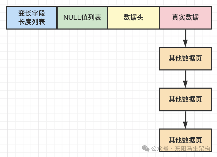 MySQL原理简介—5.存储模型和数据读写机制