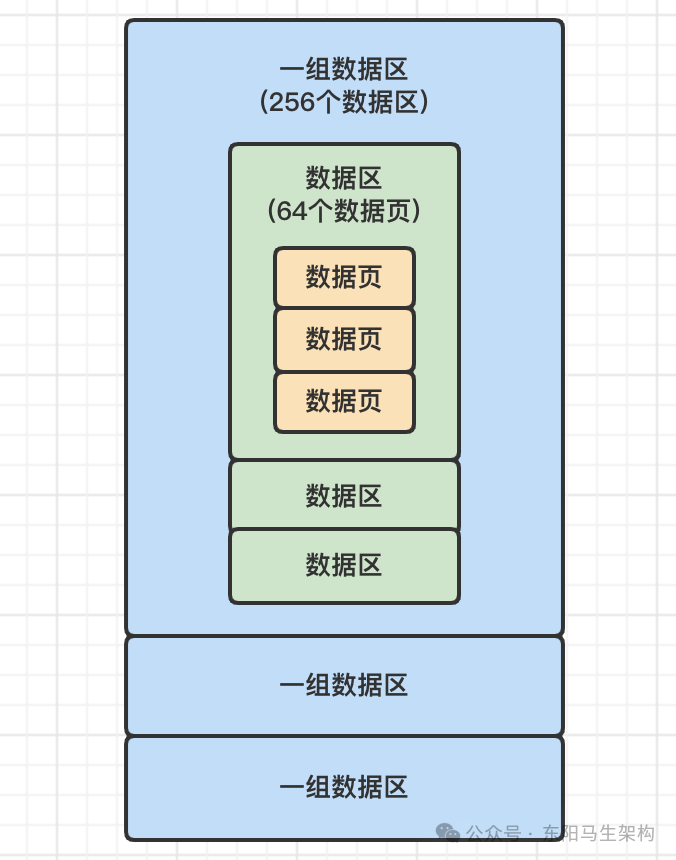 MySQL原理简介—5.存储模型和数据读写机制