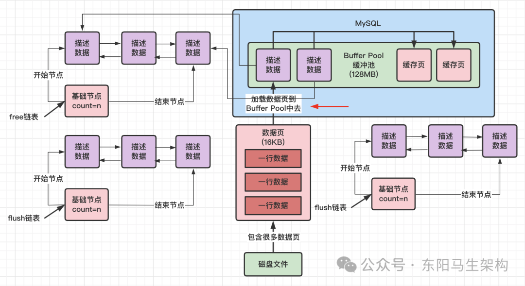 MySQL原理简介—5.存储模型和数据读写机制