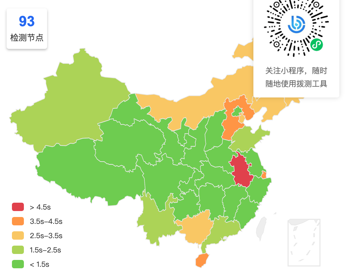 【体验分享】各前端部署平台详细体验汇总