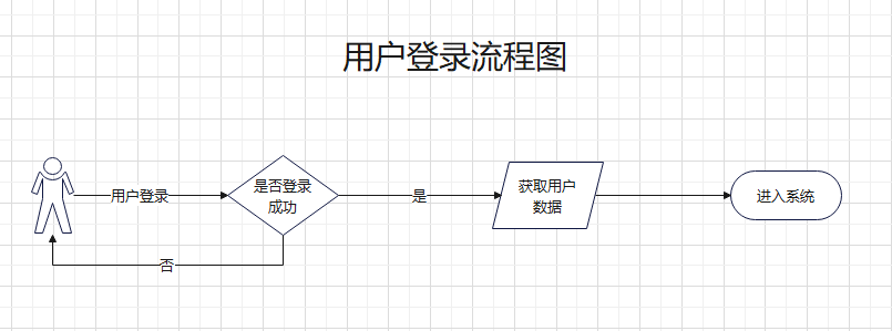 （系列十二）Vue3+.Net8实现用户登录（超详细登录文档）