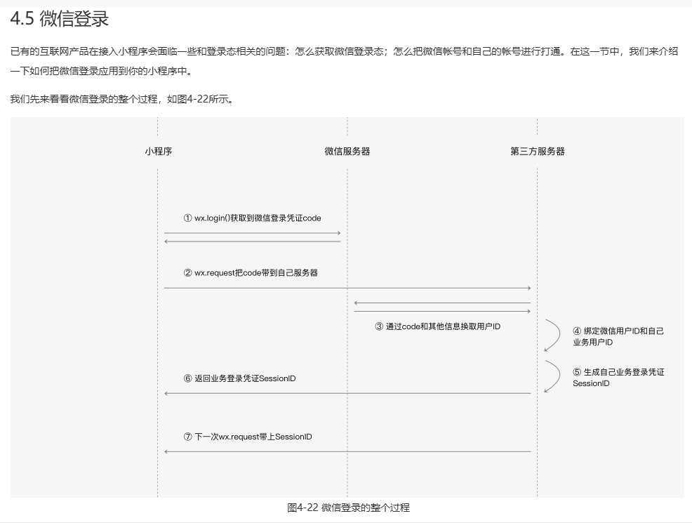 微信小游戏sdk接入支付和登录，解决了wx小游戏内不支持ios支付的痛点