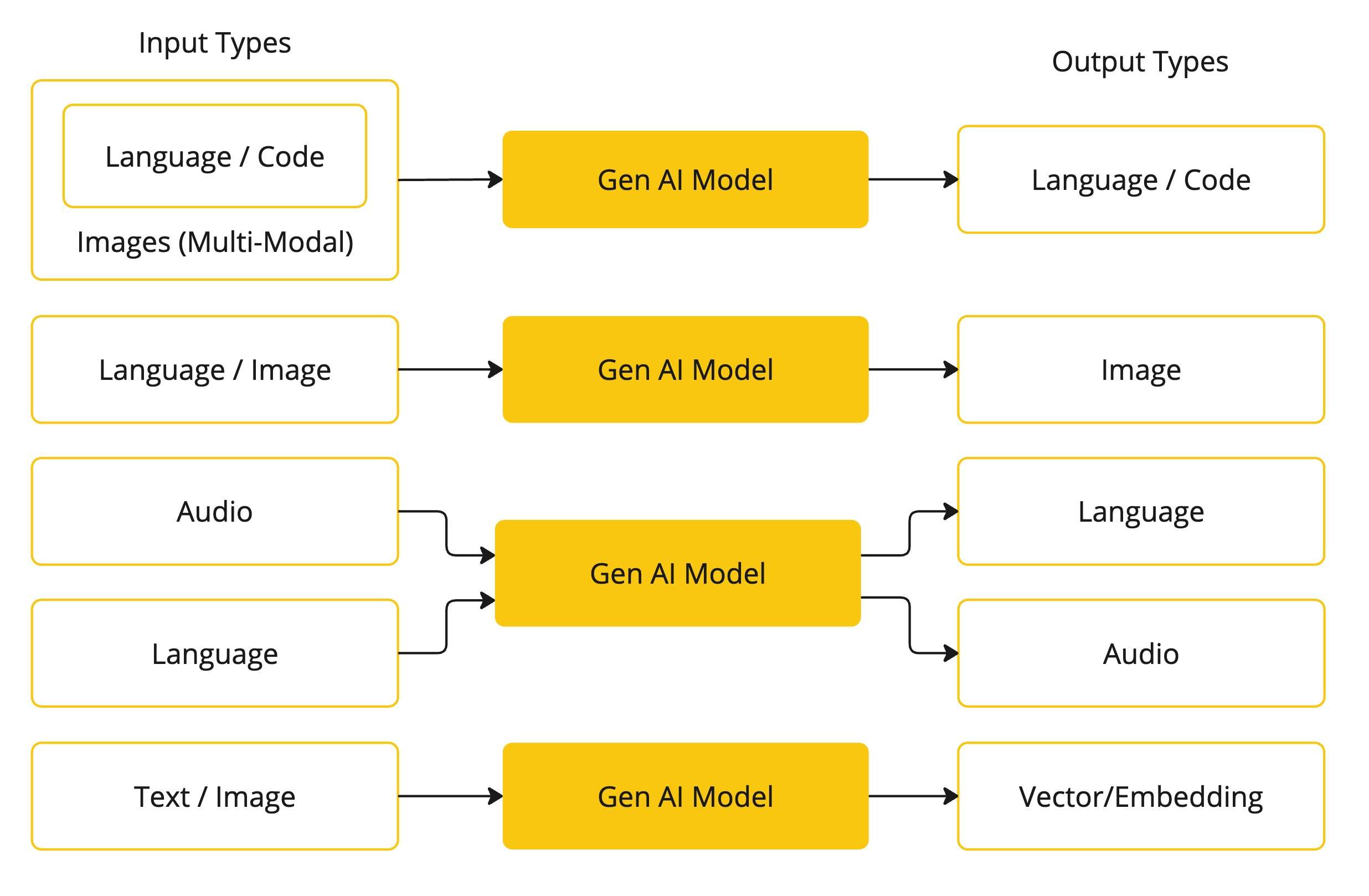 SpringAI：Java 开发的智能新利器