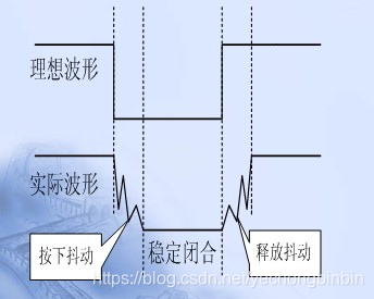 51单片机入门：独立按键（02）