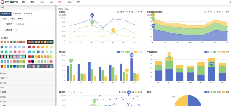 最全ECharts 实战大全（速记版+资源）